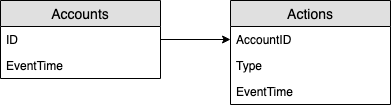 Diagram DB schema