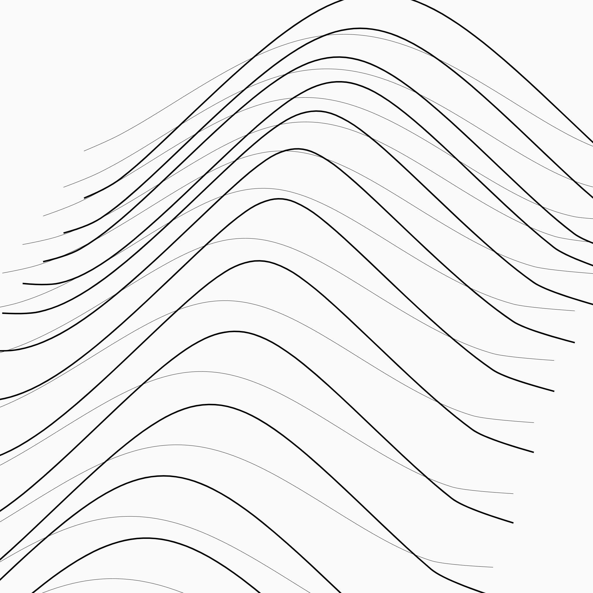 Sun altitudes in Madrid and Helsinki