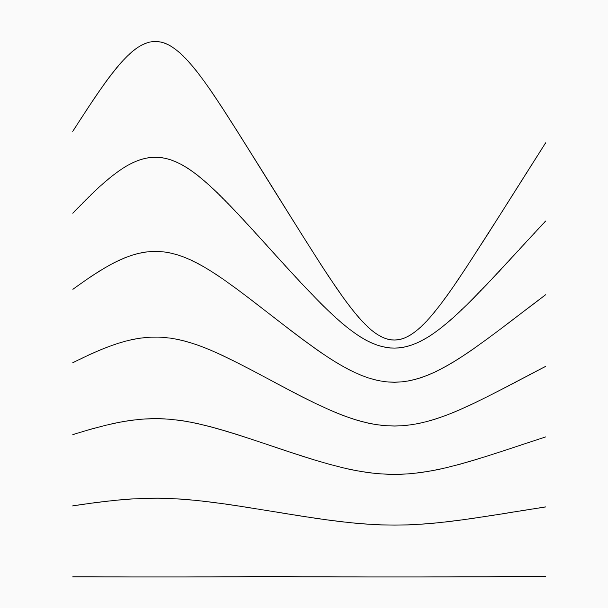 Variation of hours of sun in different latitudes